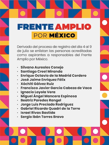 El Comité Organizador del Frente