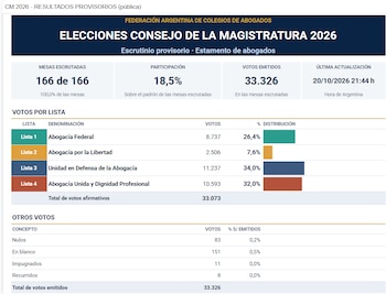 (Gentileza: Federación Argentina de Colegios de Abogados)
