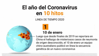 Este año, la ciencia debió