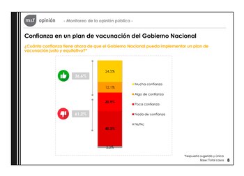 La consultora Management & Fit