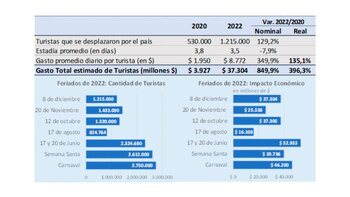 Un detalle de los movimientos