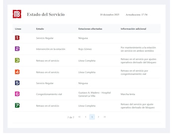 (Captura https://metrobus.cdmx.gob.mx/ServicioMB)