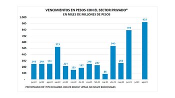 Fuente: Aurum Valores