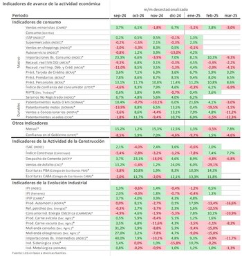Semáforo sectorial elaborado por LCG: