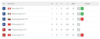 Mundial Sub 17 de Vóley 2026.