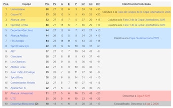 Tabla Acumulada de Liga 1