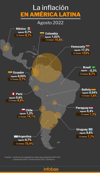 Inflación agosto America latina MAPA infografia
