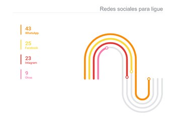 Luego del encuentro, los mexicanos