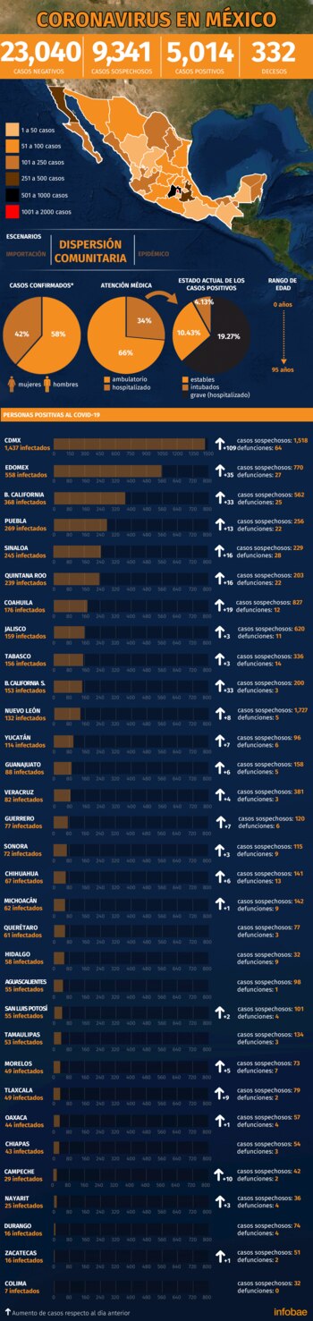 Conteo, estadísticas y gráfica: Jovani