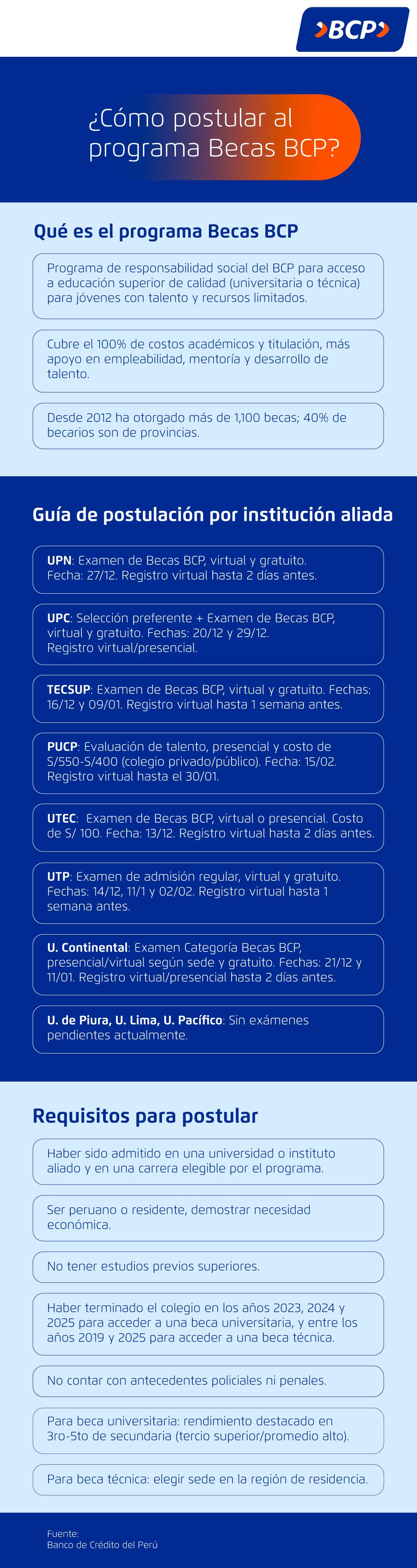 Becas BCP. - (Infobae)