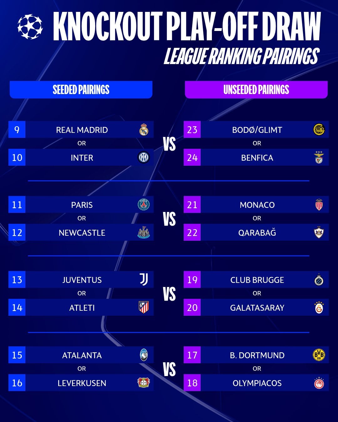 Estos son los posibles cruces en el Playoff (Crédito: UEFA)