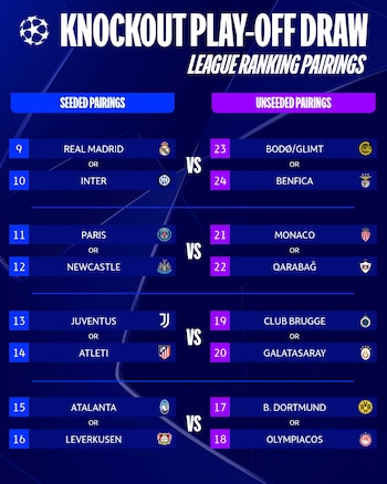 Estos son los posibles cruces