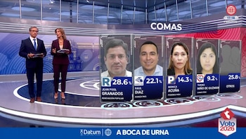 Elección Municipal 2026 en Comas: ¿quién ganó la alcaldía según los resultados a boca de urna?