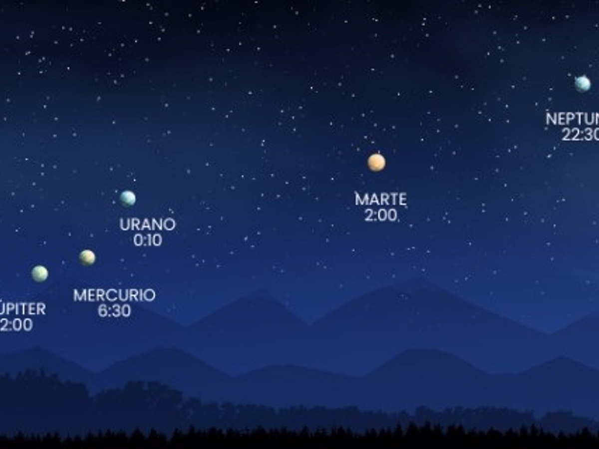 Alineación planetaria