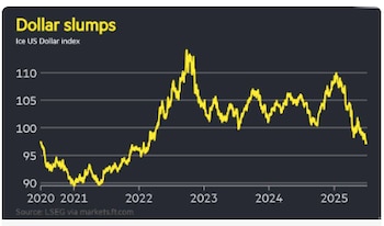 Fuente: Financial Times