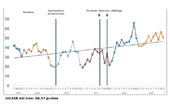El InCAIR correspondiente a noviembre