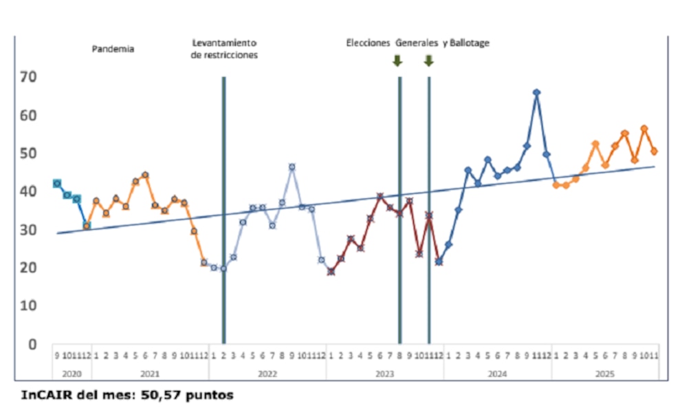 Campos en pausa: menos oferta y decisiones en espera marcan el pulso del mercado rural