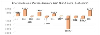 Fuente: BCRA