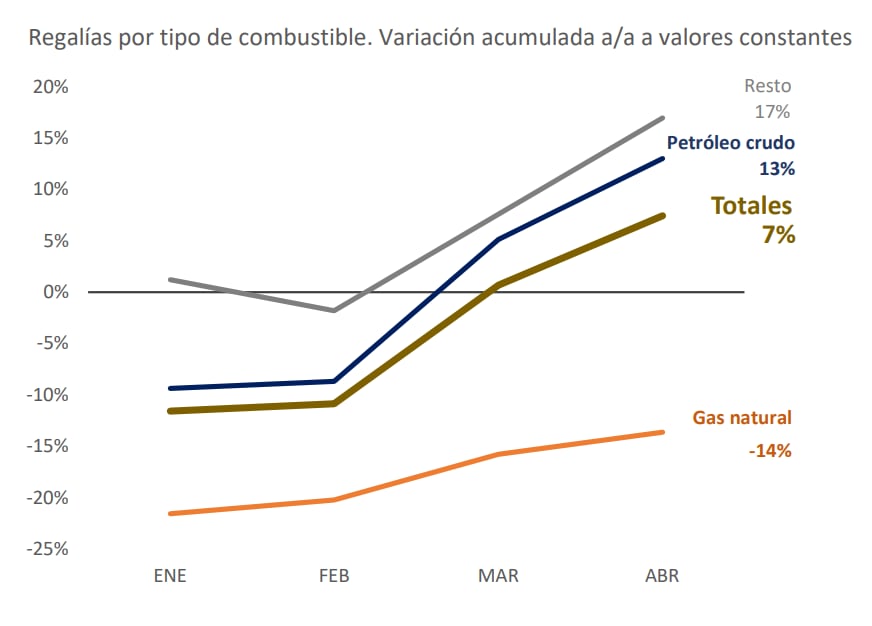 infografia