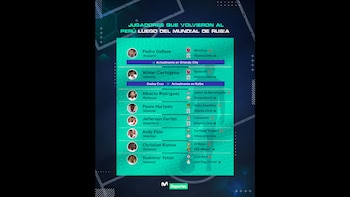 La lista de jugadores que