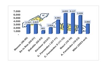 En los primeros meses de
