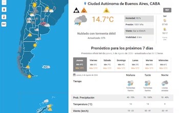 El mapa del clima en Argentina (SMN)