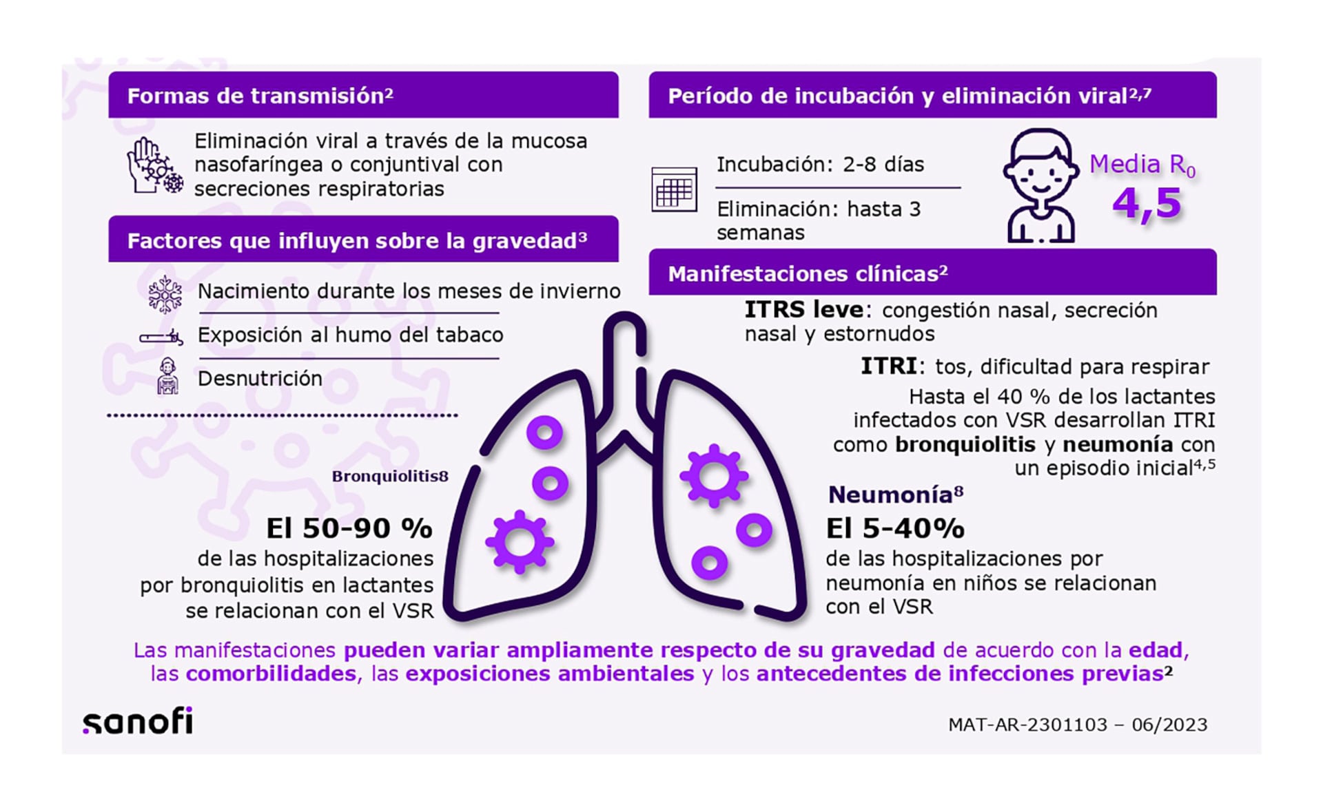 Crédito: Gentileza Laboratorio Sanofi