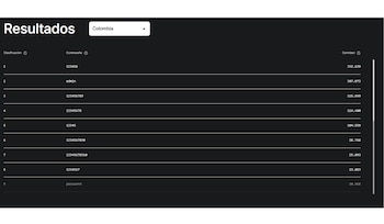 Las claves débiles dejan a