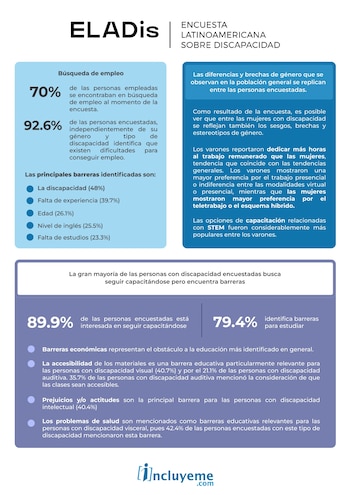 La consulta fue realizada en
