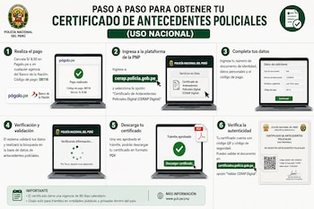 Infografía de la Policía Nacional del Perú con seis pasos numerados sobre cómo tramitar el certificado de antecedentes policiales digital