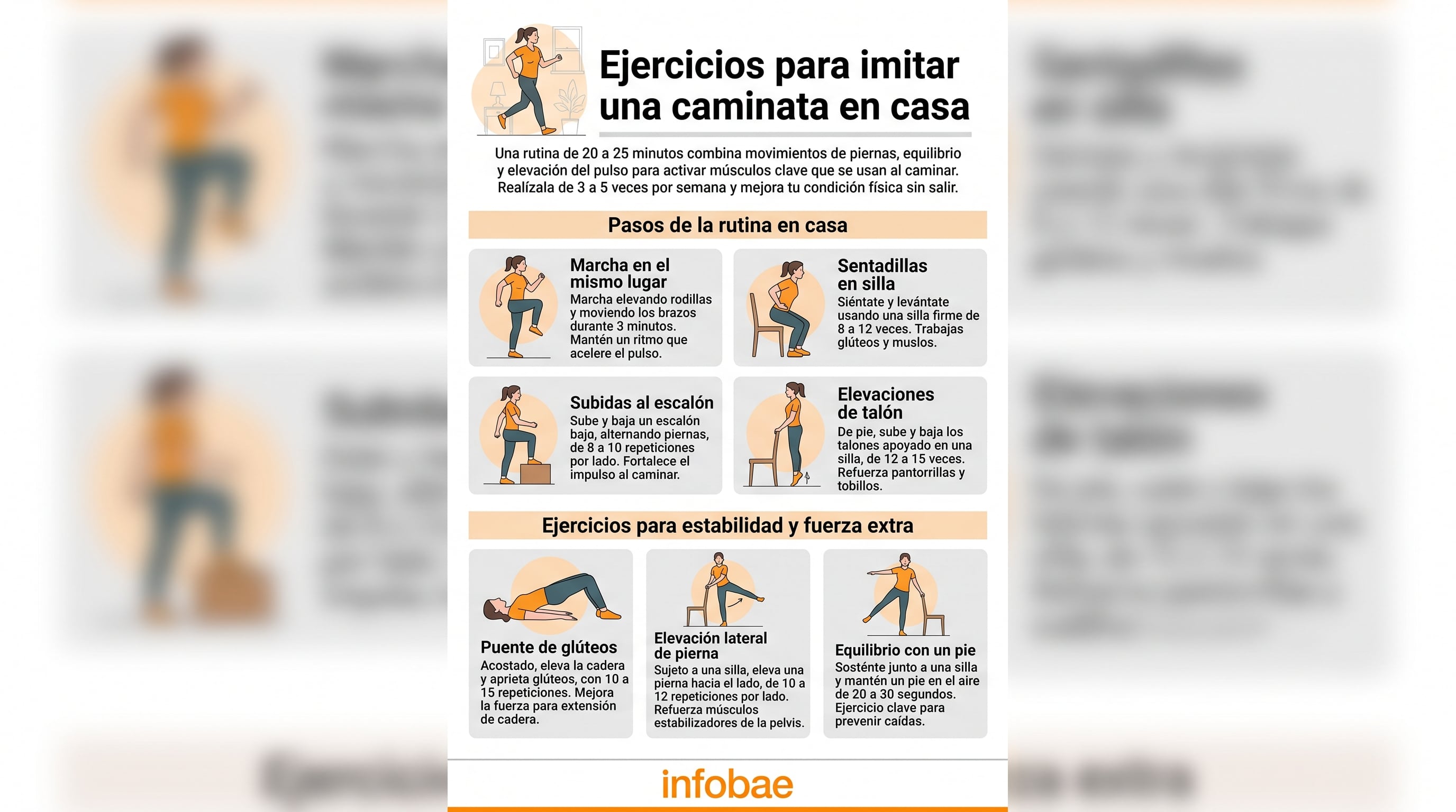 Una infografía de Infobae detalla una rutina de ejercicios en casa para fortalecer los músculos de las piernas y simular los beneficios de una caminata. (Imagen Ilustrativa Infobae)