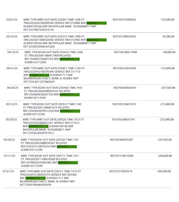 Transferencias del Bank of America