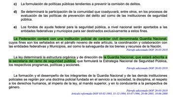 Lilly Téllez tundió a AMLO por decreto para que Guardia Nacional pase a la Sedena