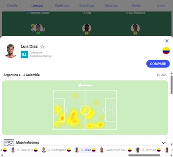 El delantero del Liverpool se
