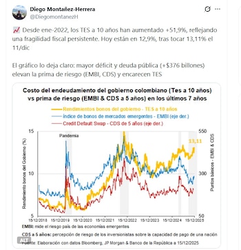 Diego Montañez-Herrera, consultor, advirtió que