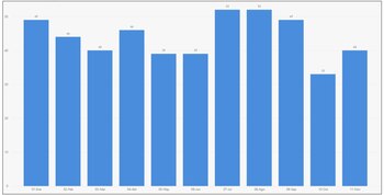 Se reportaron 483 casos para