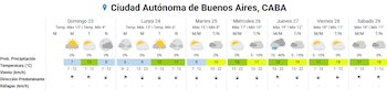 Tabla con el pronóstico del tiempo de siete días con iconos de sol, nubes, lluvias, datos de temperatura, vientos y probabilidad de lluvia