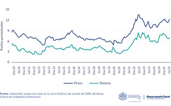 Las tasas de interés de