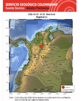 Reporte SGC