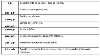 Desde la década del 30,