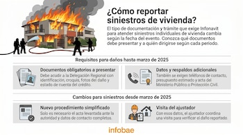 Infografía de Infonavit mostrando una casa en llamas con bomberos. Debajo, se detallan los requisitos para reportar siniestros de vivienda antes y después de marzo de 2025.