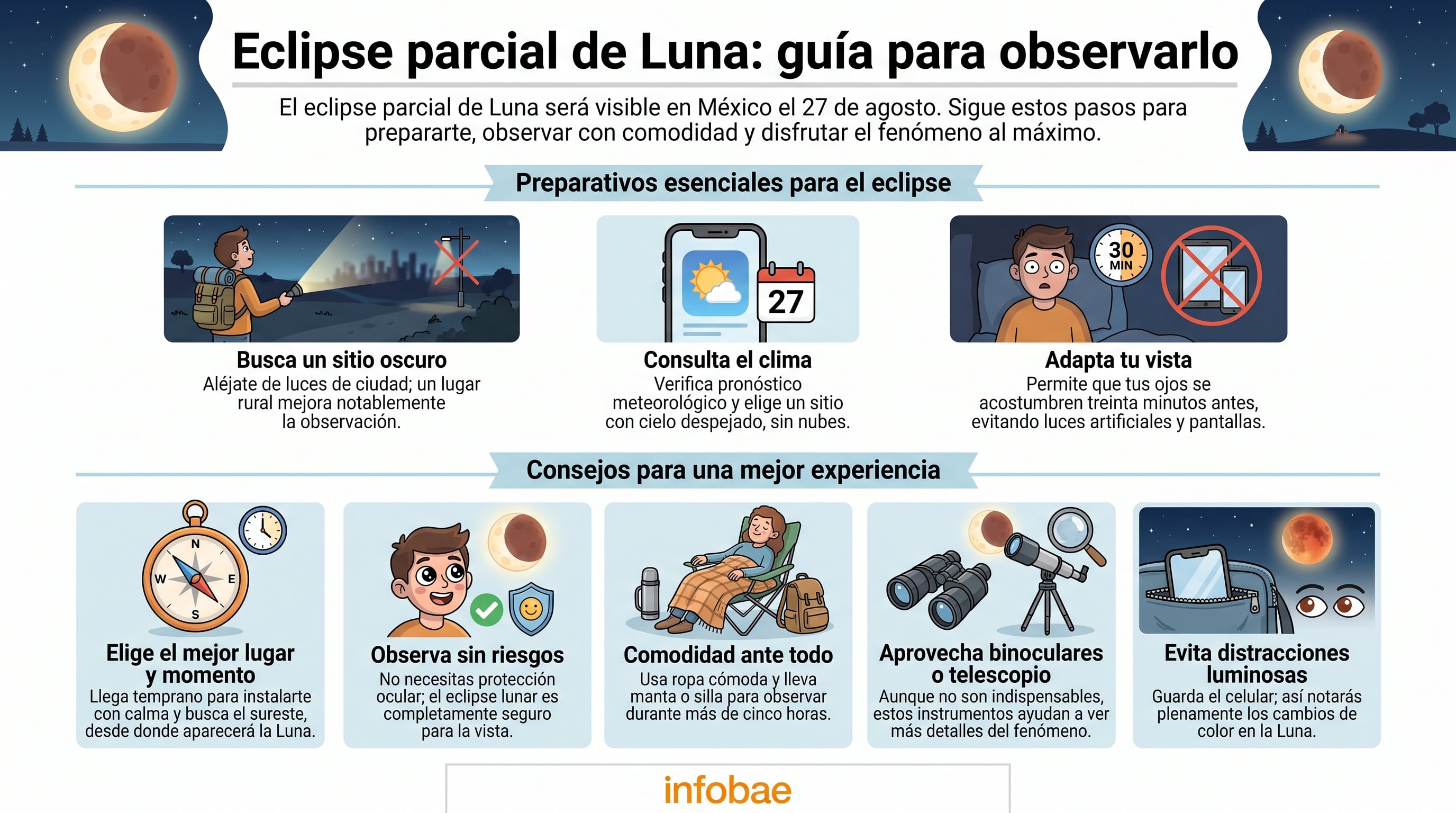 Una infografía detalla preparativos y consejos esenciales para disfrutar la observación del eclipse parcial de Luna que será visible en México el 27 de agosto. (Imagen Ilustrativa Infobae)