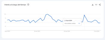 En Colombia y Argentina las