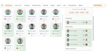 Interfaz de Infobae mostrando un juego de selección de futbolistas para el Mundial 2026 con fotos de jugadores como Edson Álvarez y César Montes, y lista de equipo