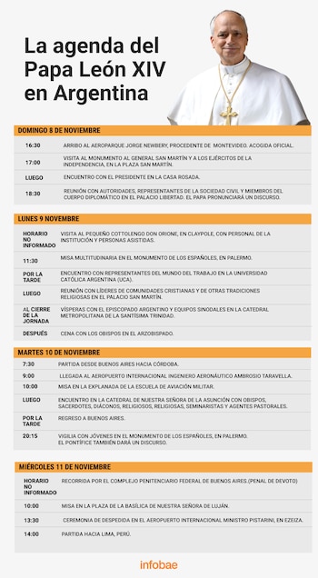 Infografía con el cronograma detallado de la visita del papa León XIV a Argentina, con su foto y el logotipo de Infobae