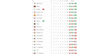 Así va la tabla de posiciones del Torneo Clausura 2026 durante la victoria momentánea de Alianza Atlético sobre Sporting Cristal.