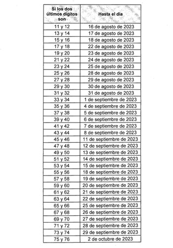 Personas naturales y sucesiones: declaración