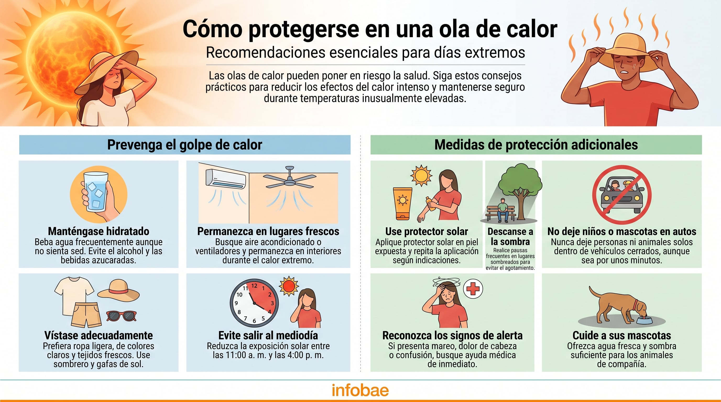 La infografía de Infobae detalla recomendaciones esenciales para protegerse de las olas de calor, enfatizando la hidratación, la permanencia en lugares frescos y la prevención de golpes de calor. (Imagen Ilustrativa Infobae)