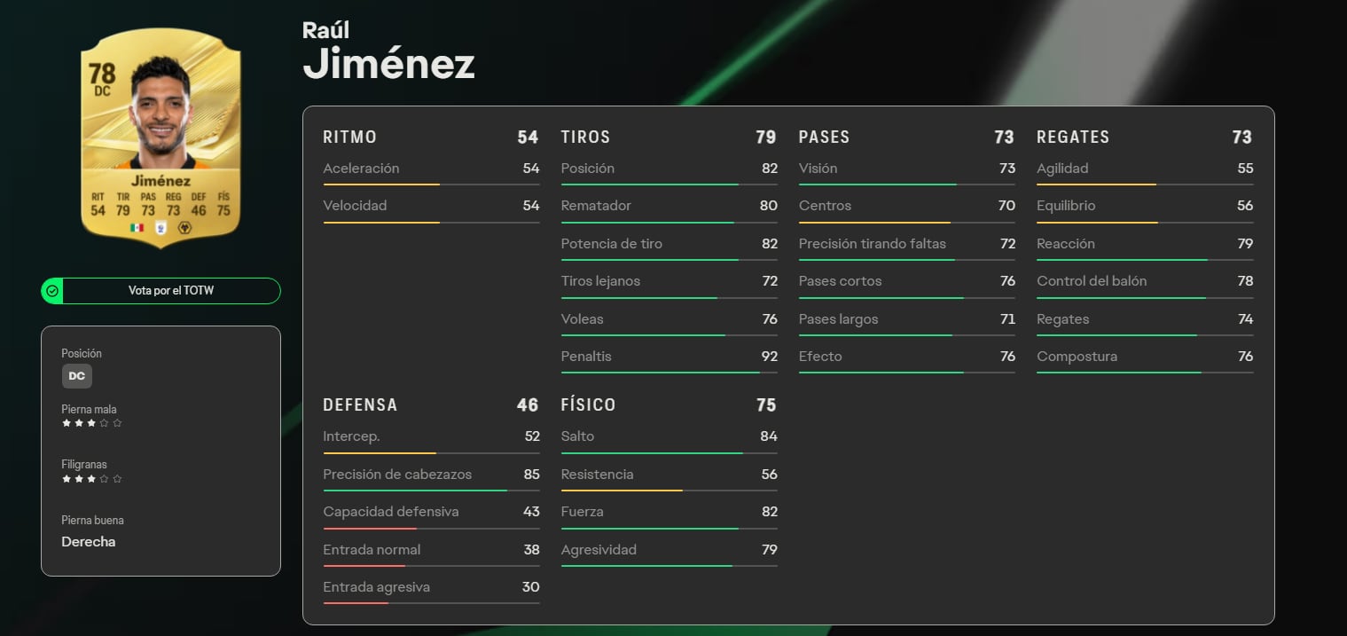 Raúl Jiménez juega la liga de ascenso de Inglaterra con el Wolverhampton. (EA)