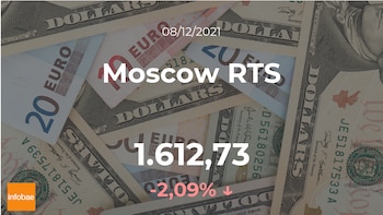 Cotización del Moscow RTS: el